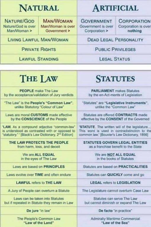 Common law v statutory jurisdiction which are you in html m1f243b17